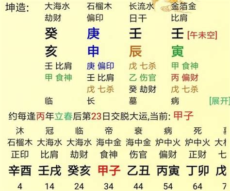 庚金身強|四柱八字之庚金